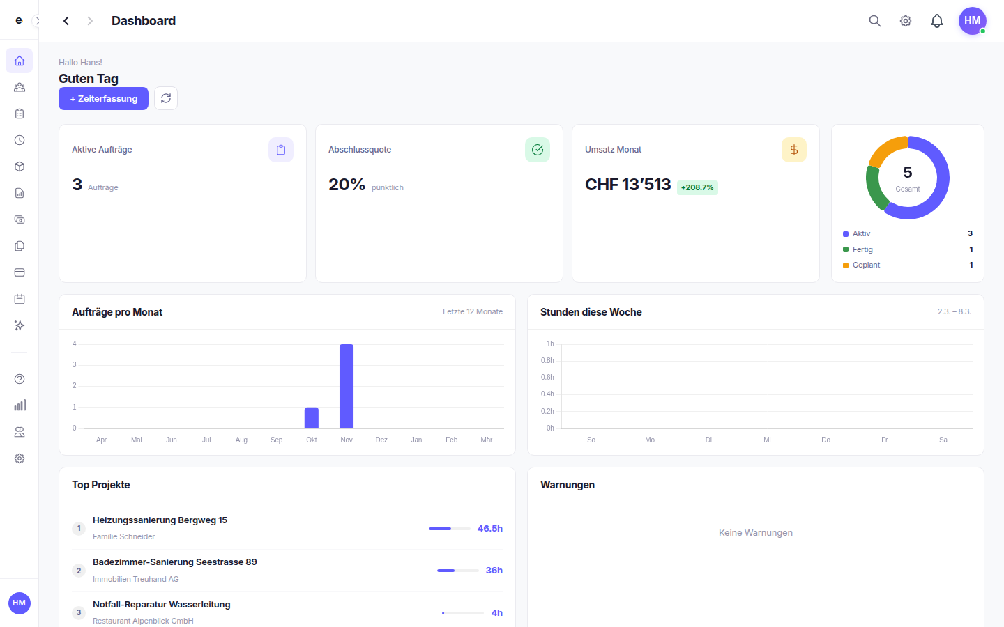 e-rapport.ch Dashboard — Handwerker Software mit Projektübersicht, Zeiterfassung und Umsatzstatistik